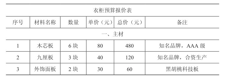 衣柜預(yù)算報(bào)價(jià)表