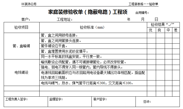 家庭裝修驗收流程和標(biāo)準(zhǔn)—家庭裝修驗收單(隱蔽電路)工程項