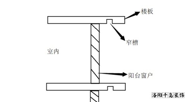 封陽臺確定位置