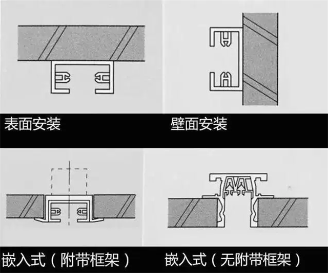 軌道燈安裝方式